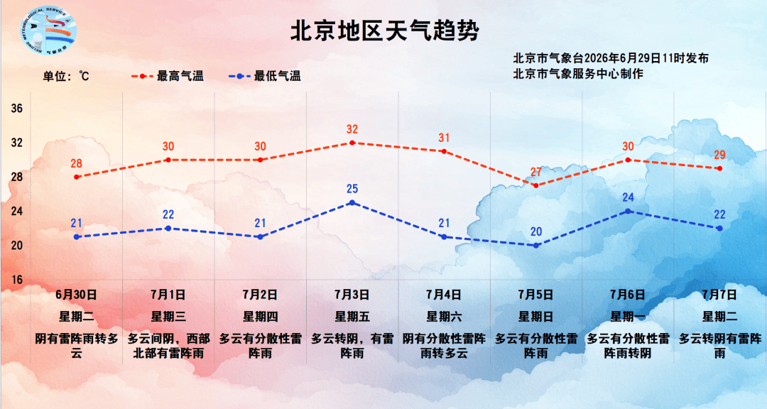 今天傍晚至夜间北京还有雷阵雨，晚高峰出行注意安全
