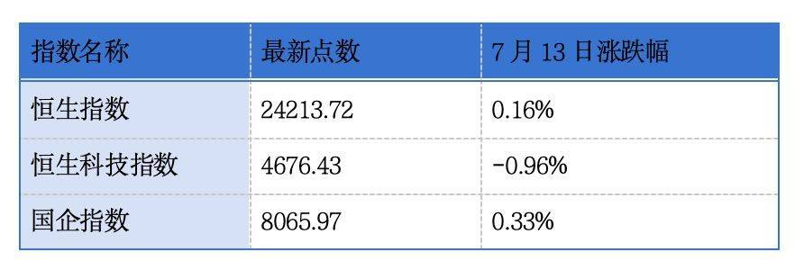 港交所将分批推出18只股票期权类别；超10家港股上市公司正在谋求回A上市丨港交所早参