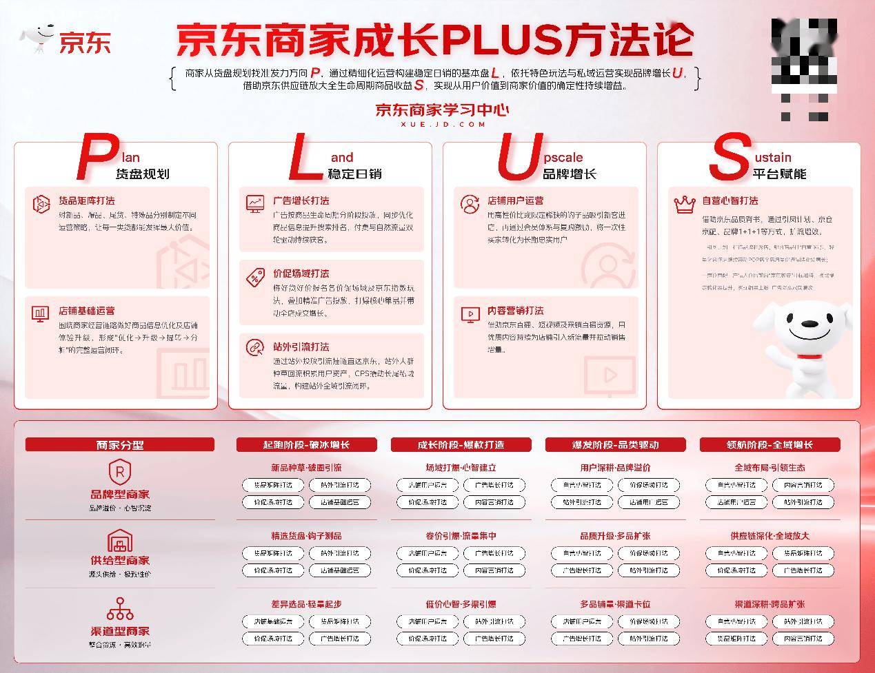 京东商家成长PLUS方法论重磅发布，八大实战打法助力商家长效增长