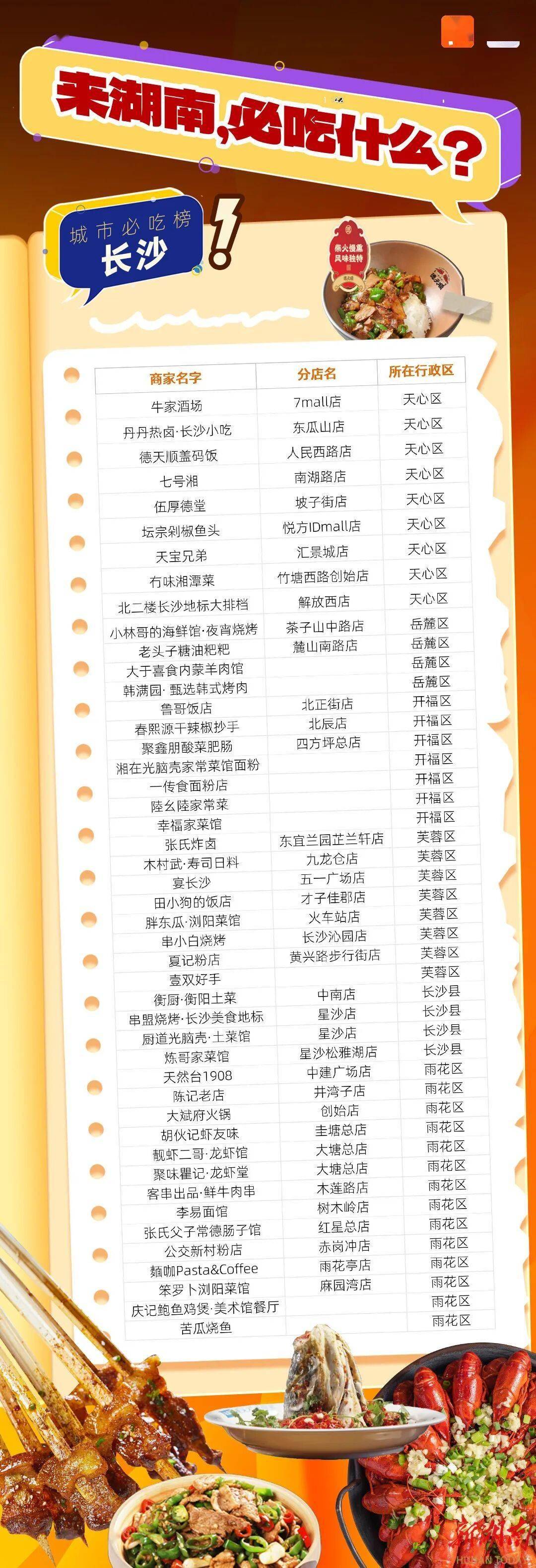 来湖南去哪吃？10城“必吃榜”出炉
