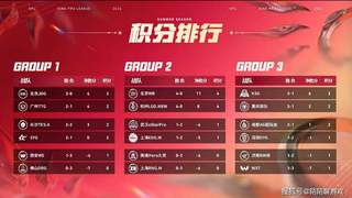 1日前瞻：谁能成为夏季赛五连冠的战队？DRG争取拿下首个B组名额！