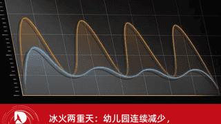 冰火两重天：幼儿园连续减少，硕士毕业首破 100 万