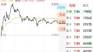 超4600只个股下跌!玻璃基板概念逆势上涨,000725一度冲击涨停