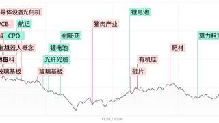 每日收评创业板指跌超4%，全市场超4600股收绿，AI硬件股集体重挫