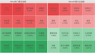 A股突变!一则利好,创新药全线拉升,涨停潮来了
