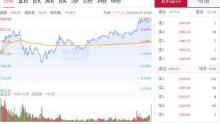 “妖股”直击:兆易创新成交额超430亿元创历史新高,存储器技术专利突破叠加AI存储需求共振,DRAM基金首次纳入前十大重仓股