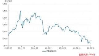 从5600跌到3950，黄金牛市彻底结束了？