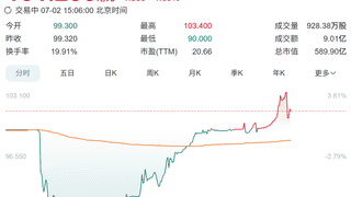 安克创新港股上市首日盘中破发！CEO此前称：充电宝大概率过几年就“死”了，夫妻二人去年获4.28亿元分红