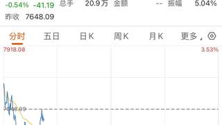韩国综指，跳水后直线拉起