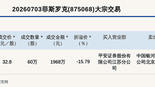 新三板基础层公司菲斯罗克大宗交易折价15.79%，成交金额1968万元