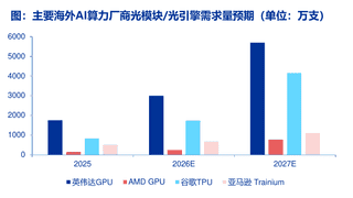500亿元“光”行情大单品！通信ETF国泰（515880）官宣份额拆分，光模块含量超50%