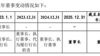 董事长不再担任执行董事，东莞银行公司治理微调