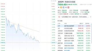 韩国交易所启动KOSPI指数熔断机制