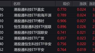 港股科技股走强，港股通科技ETF涨约3%