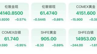 美联储，最新表态！金价又跌了！