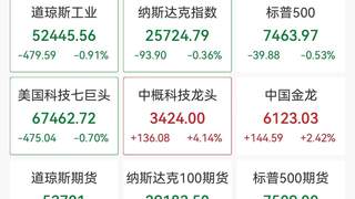 美股早盘三大股指全线走低 纳斯达克中国金龙指数逆势涨超2%