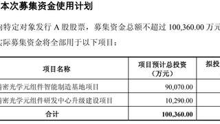 中润光学拟募资超10亿元,加码高精密光学元组件产能