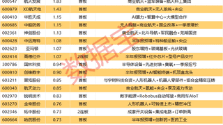 揭秘涨停 | 大利好来袭，商业航天股集体涨停！