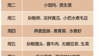 居家、上班糖尿病患者一周早餐食谱，照着吃
