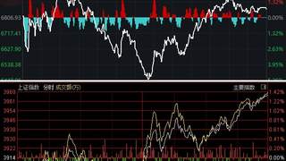 重要信号出现！可以干活了？——道达投资手记