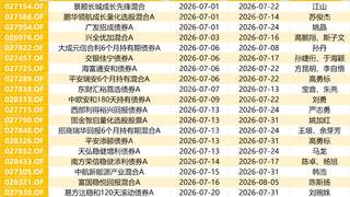 7月121只新基金来袭！苏俊杰、姚加红、马龙等百亿基金经理全员出动，量化与固收+主线浮出水面？