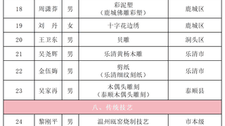 省级名单公布，苍南8人上榜！