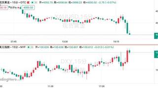 美国6月“恐怖数据”环比微增，就业市场依旧稳健