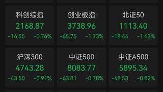 A股超3200股上涨！医药、传媒等板块走强