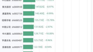 7月17日27股成交额超过百亿，包括中际旭创、新易盛、兆易创新、东山精密、长电科技等