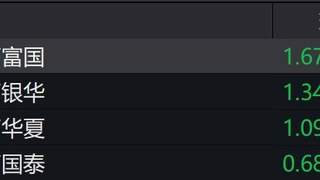 通信概念股走低，多只通信ETF跌超6%