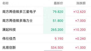 市场利好叠加AI合作协定签署，港股存储概念股走高 澜起科技盘中涨超9%