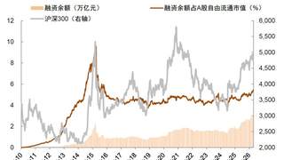 年内二次买点或已到来