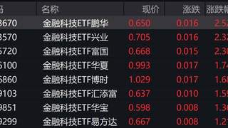 金融科技概念股火爆ETFETF涌升超2%