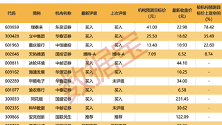 002199摘星脱帽14股获机构大手笔净买入
