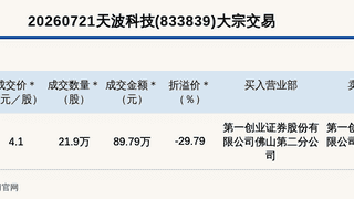 天波科技创新层股票大宗交易折价29.79% 成交89.79万元