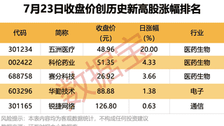688766半年报预增超19倍 机构龙虎榜9股净买入超千万