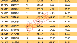 全球燃机市场景气周期来临 中国产业链加速出海