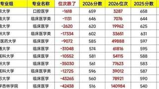 人医遇冷兽医升温 2024年宠物医疗市场带动动物医学受青睐