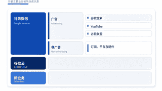 谷歌Gemini表现掉队仍盈利 股价大跌蒸发超两千亿美元市值