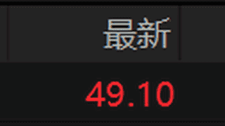7月27日长鑫科技A股单日成交额破900亿 刷新历史纪录