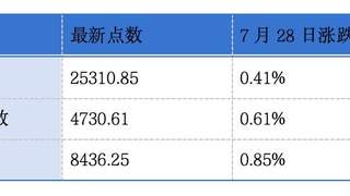斯坦德机器人第三次递表港交所 粉笔科拓股份发布盈利预警