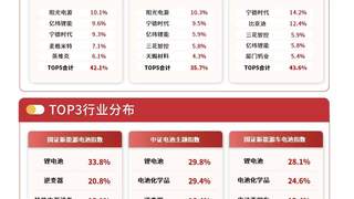 易方达储能电池ETF五日获2.7亿资金净流入 AI与新型电力系统驱动需求爆发