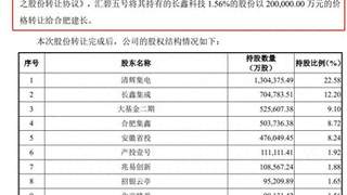 碧桂园长鑫科技股权交易后获资金，涉超400亿流动周转