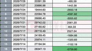 A股行情通道切换首日成交额超2万亿 缩量影响仍待观察