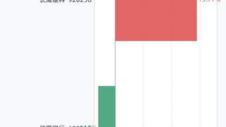 8月3日A股2股创历史新高：长鹰硬科涨超5%，江苏银行收跌仍刷新高