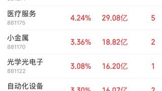 早盘主力资金148.82亿扎堆通信设备 科技成长赛道全线爆发