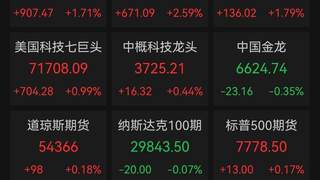 美油暴跌逾6% 美股芯片板块全线爆发