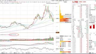 双创两大ETF双双破百亿 成交规模较上半年最高暴涨近140%