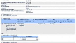 段永平表态泡泡玛特十年内大概率不卖后 其相关持仓变动泡泡玛特否认主动卖出