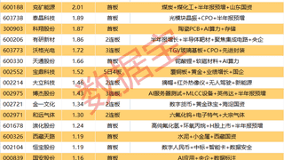 8月6日A股涨停实况：5只个股封单资金超4亿元